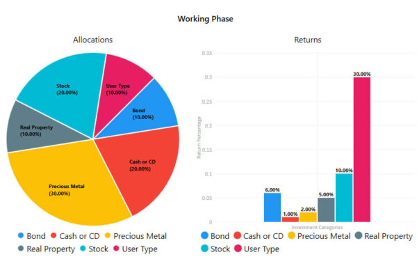 A pie chart and a pie graph with various types of data.