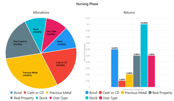 A pie chart and a pie graph with various types of data.