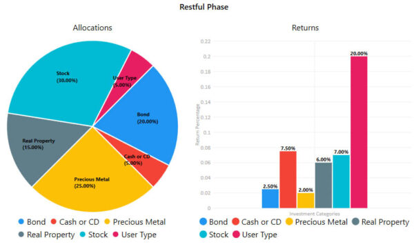 A pie chart and a pie graph with data.