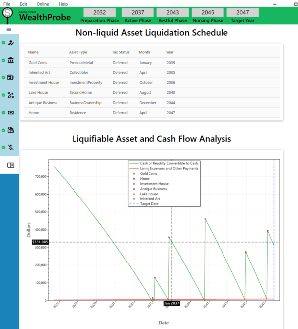 A screenshot of the liquidity and cash flow analysis.
