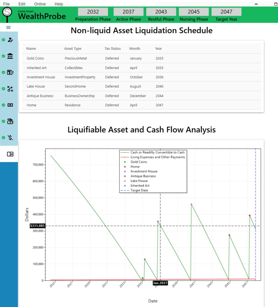 A screenshot of the liquidity and cash flow analysis.